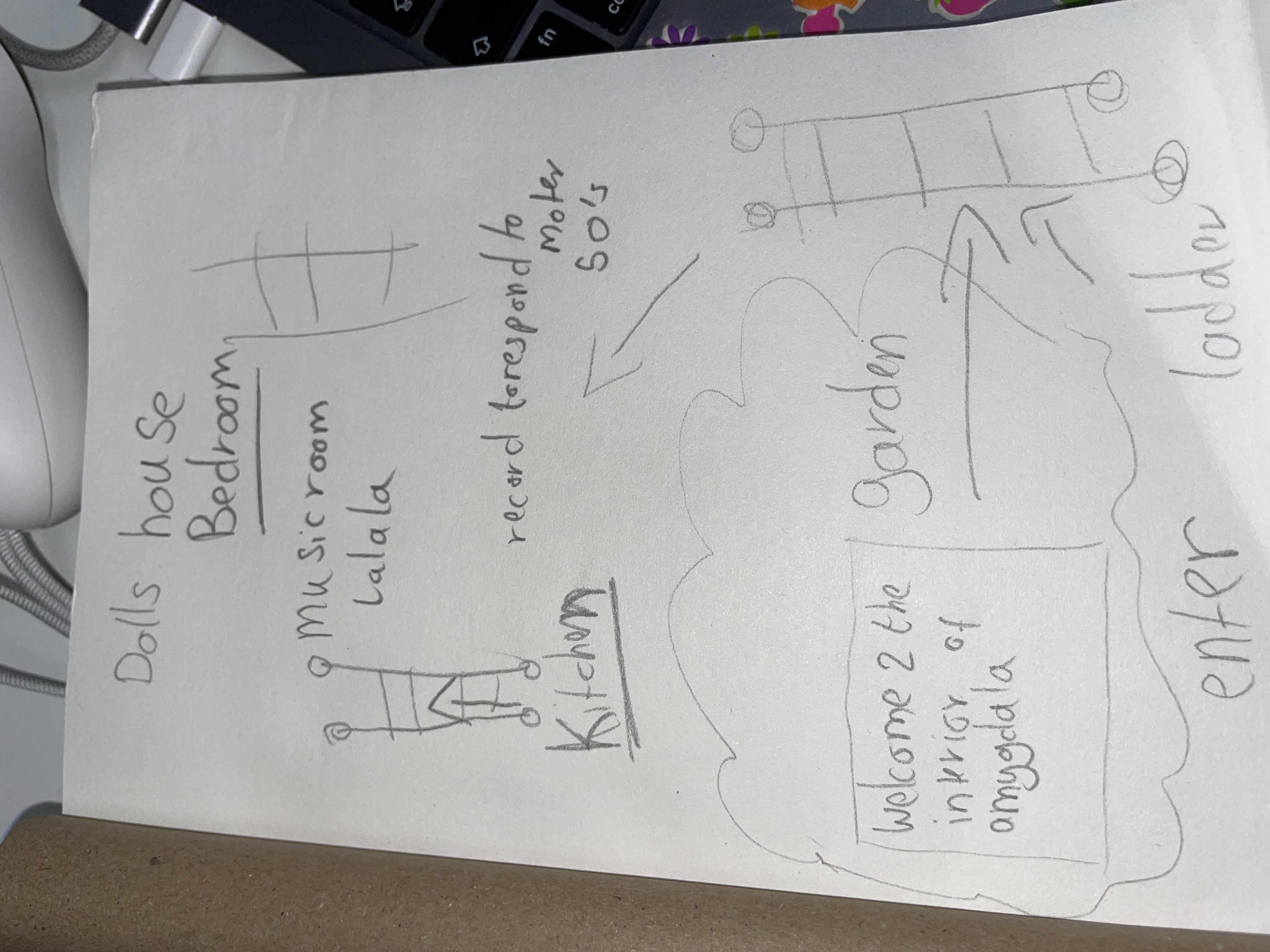 Notebook Page 2