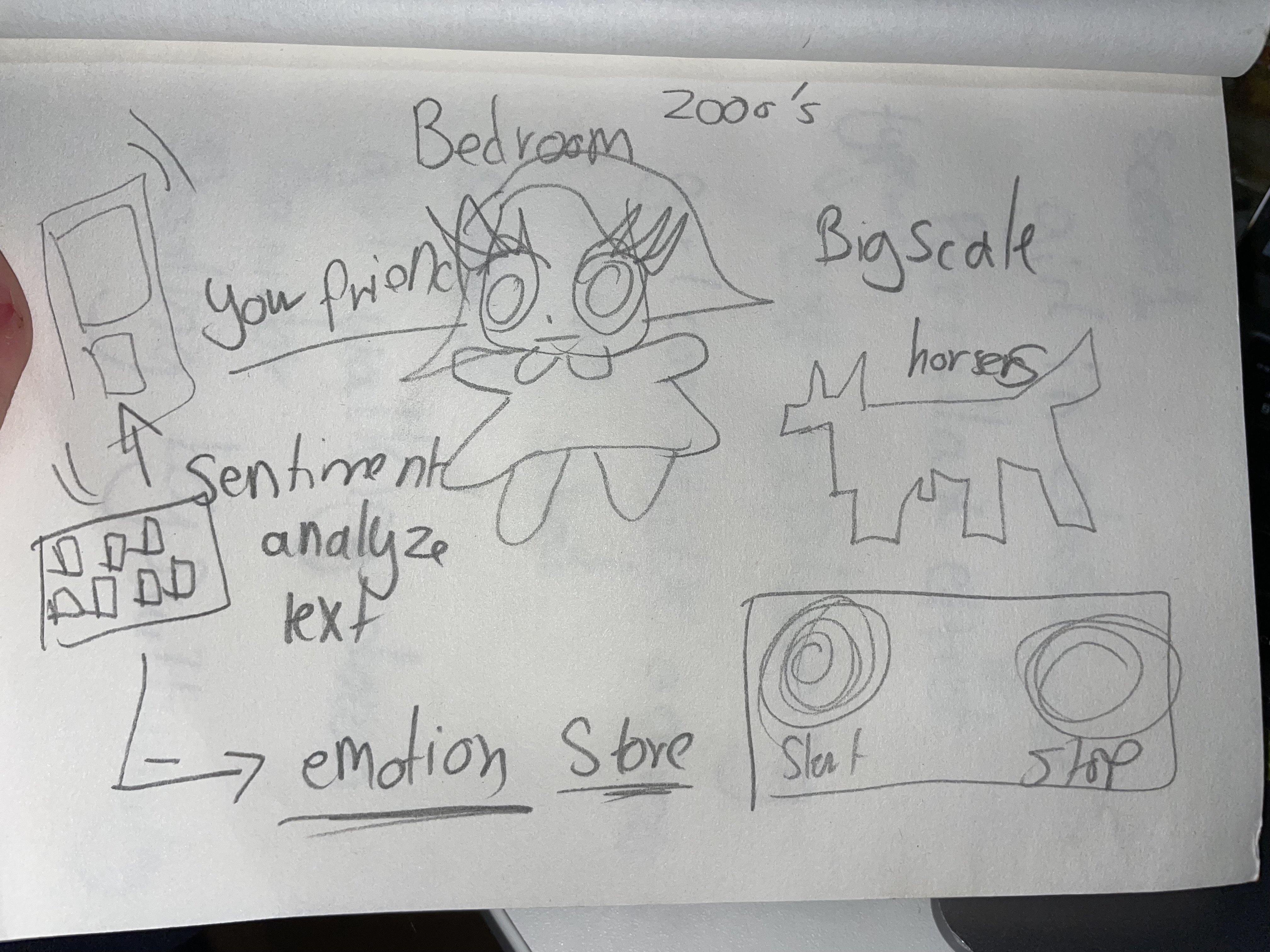 Notebook Page 3